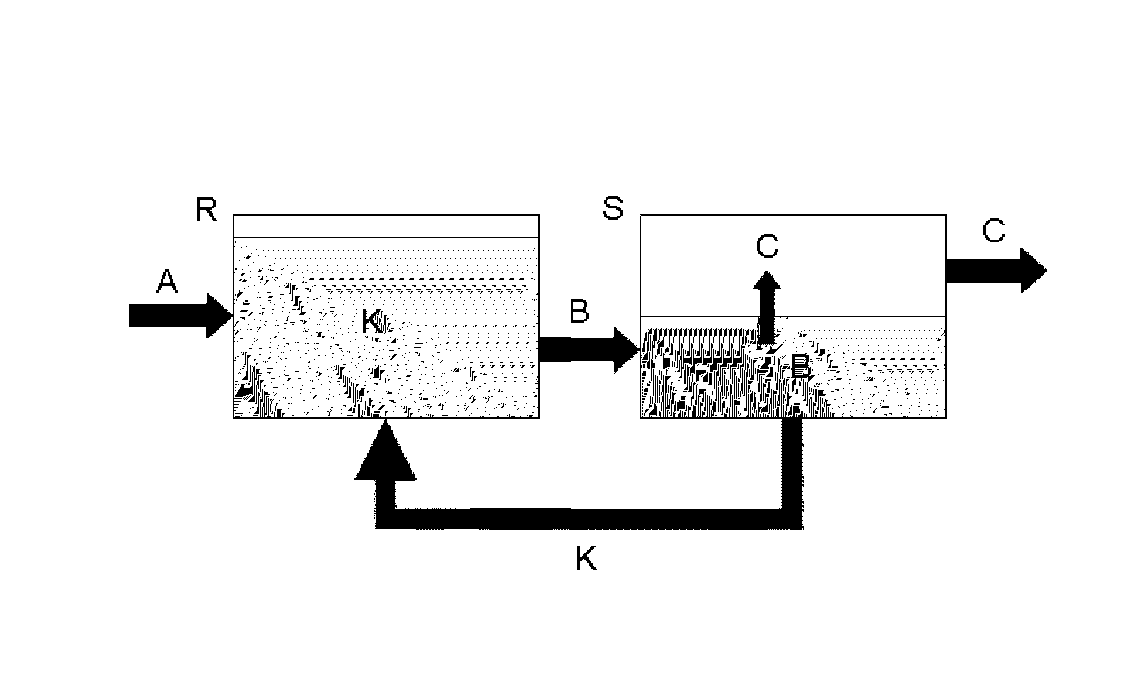 Method for producing diphenylcarbonate having catalyst comprising ionic fluids