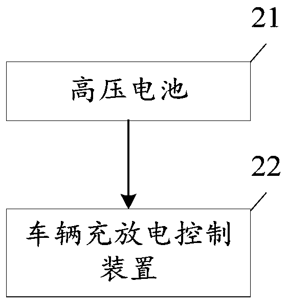 Vehicle charging and discharging control device and method and vehicle