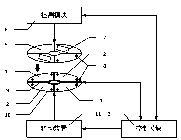 Device and method applied in gradient temperature control