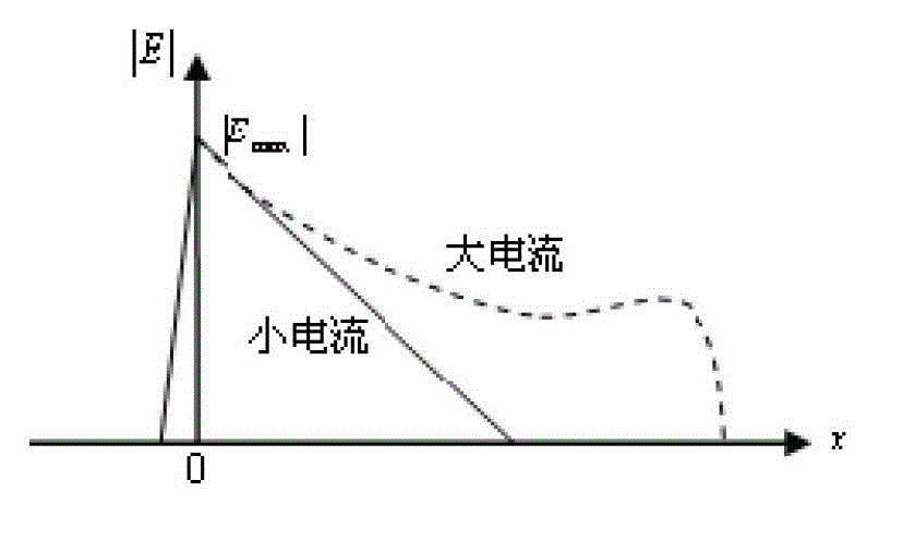 Fabrication method of rectifier diode