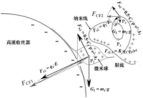 Piezoelectric friction electric hybrid wearable nano generator and preparation method thereof