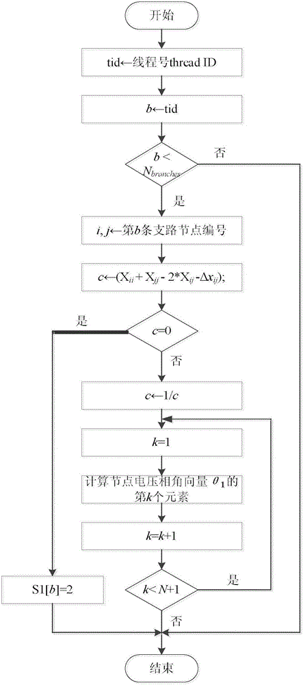 Direct current fault screening method based on GPU acceleration