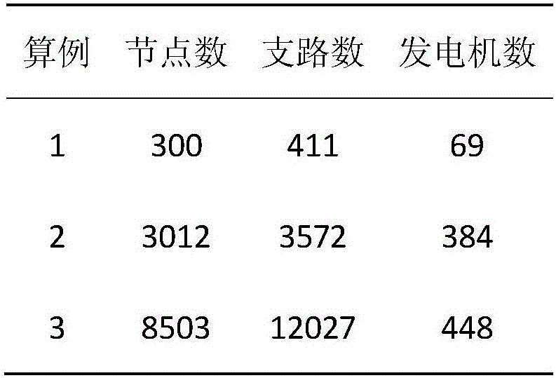 Direct current fault screening method based on GPU acceleration