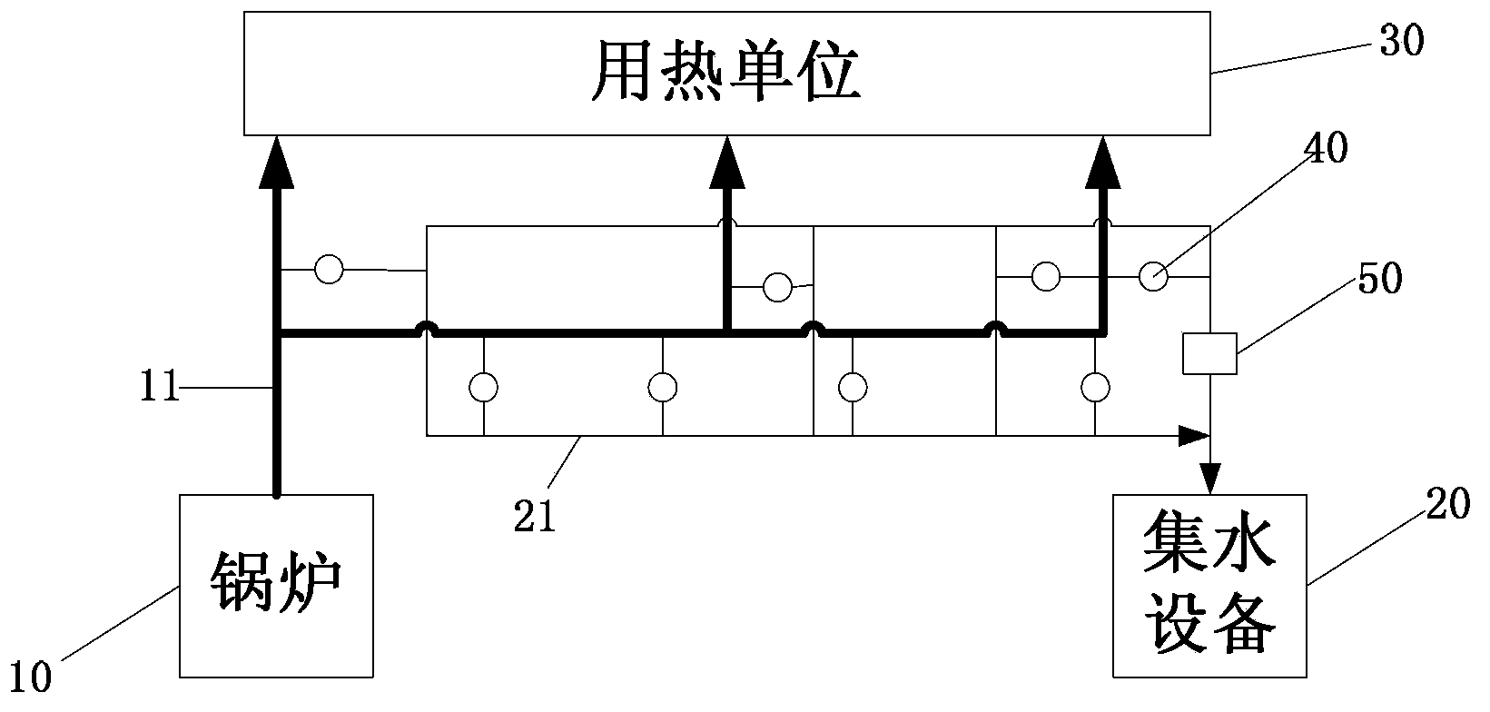 Condensate recovery system for steam heating supply system