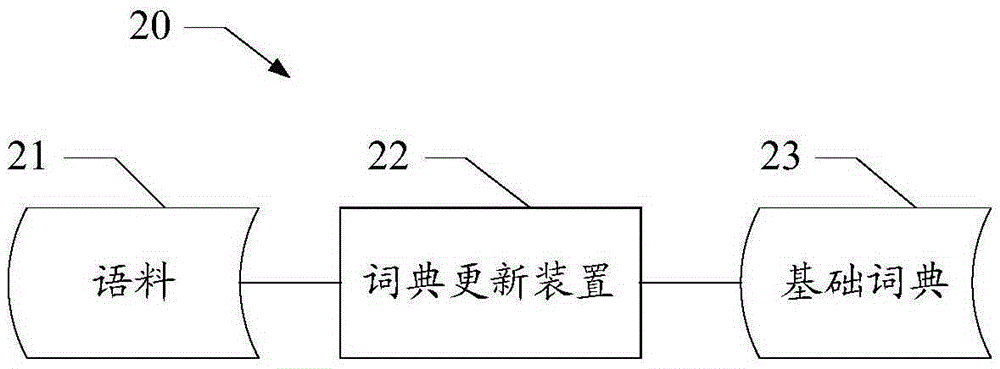 Dictionary updating method and apparatus