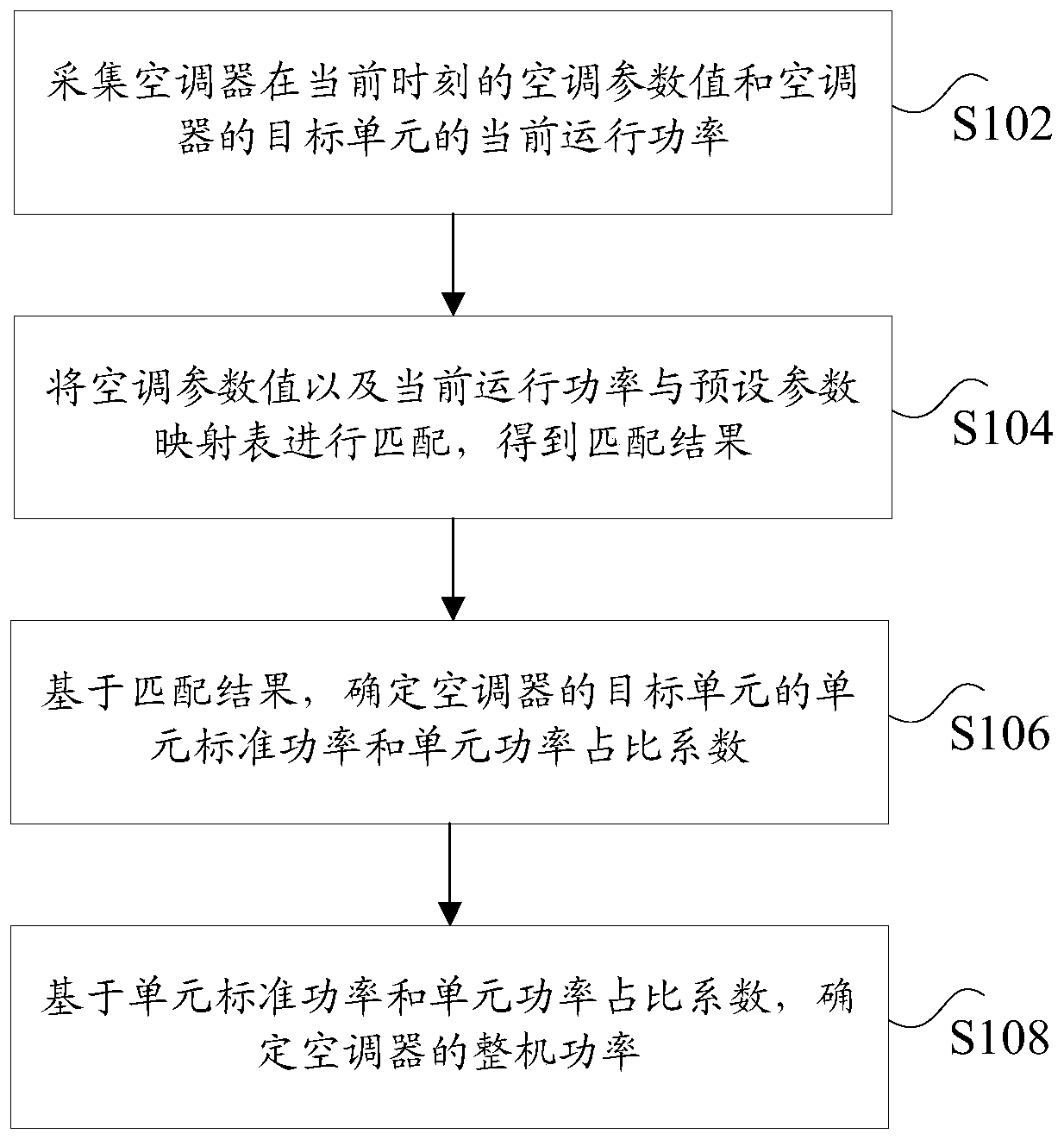 Determination method and determination device for total power of air conditioner