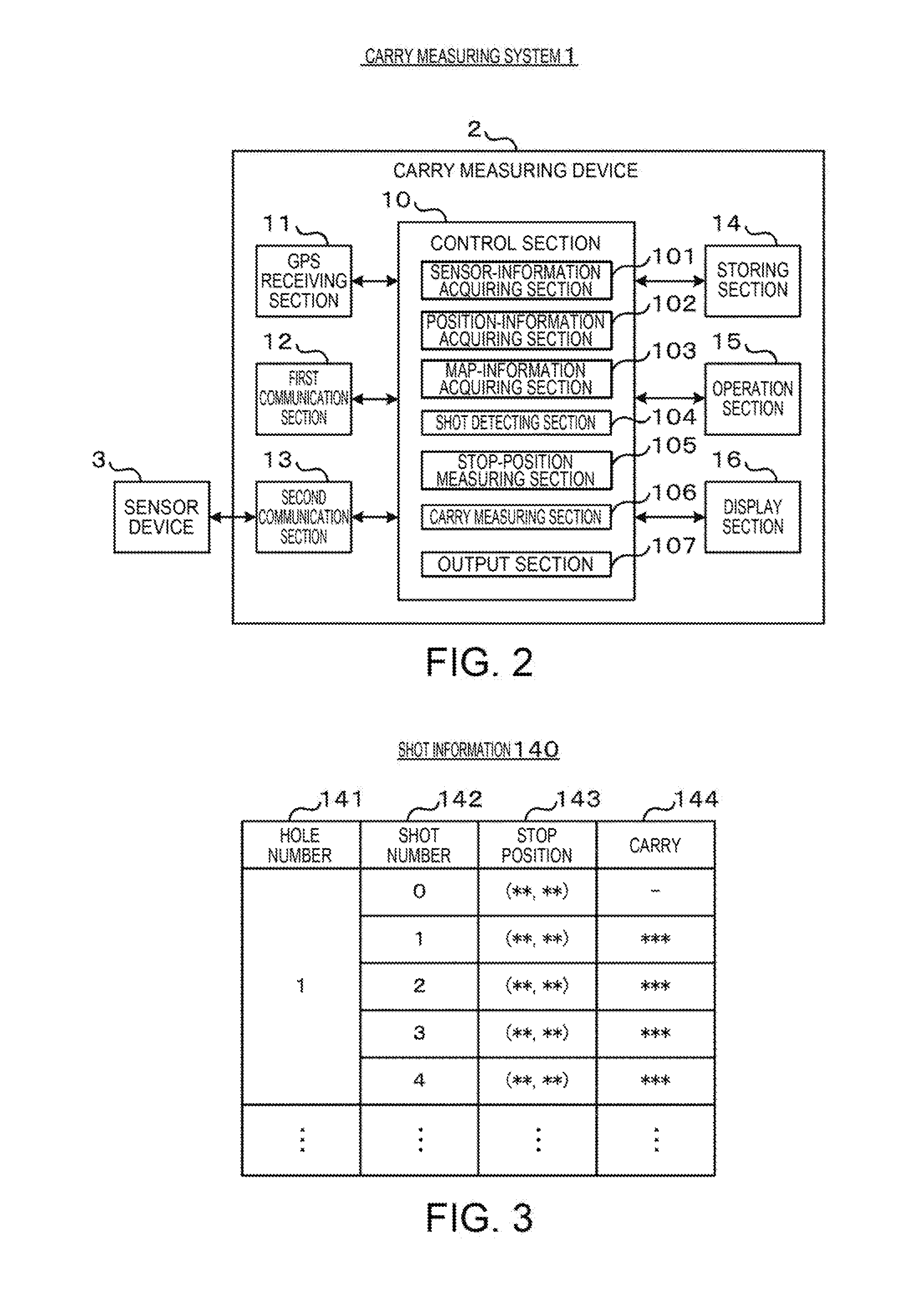 Carry measuring device, hit-ball-direction measuring device, carry measuring system, carry measuring method, hit-ball determining device, hit-ball determining system, hit-ball determining method, and recording medium