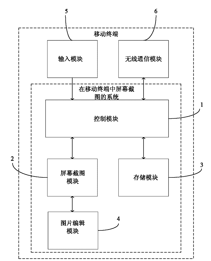 Mobile terminal, method for realizing screen capture in same and system