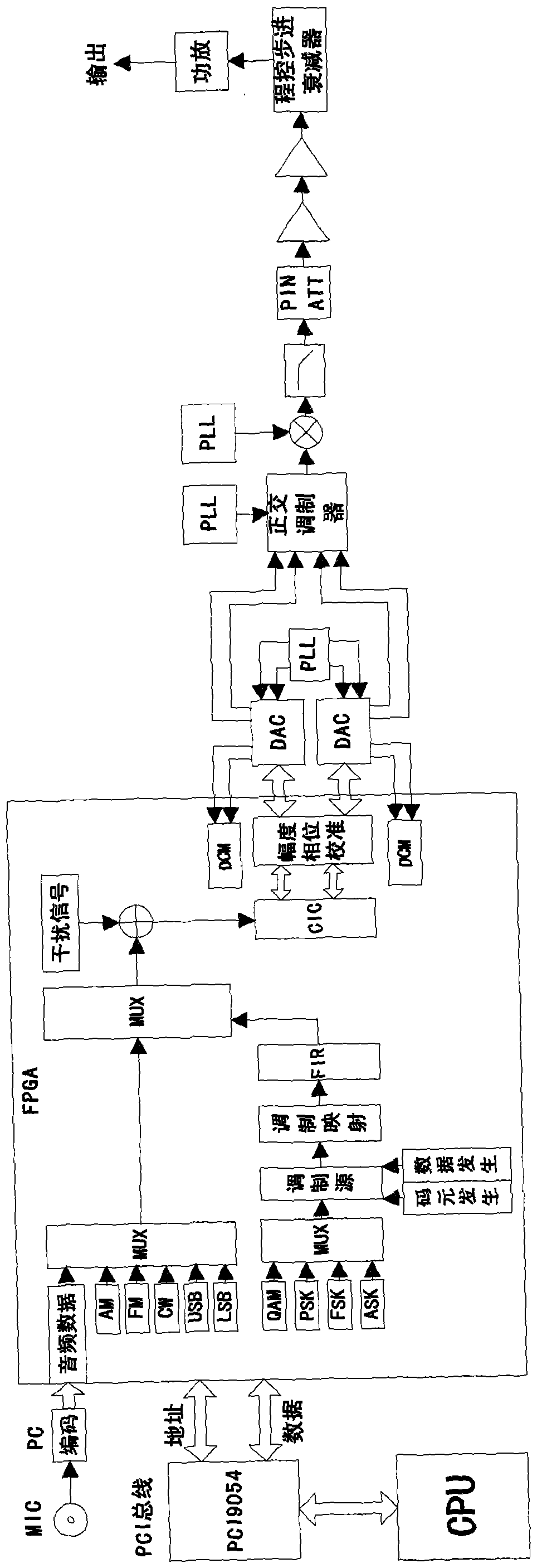 A multi-standard signal simulation device and method