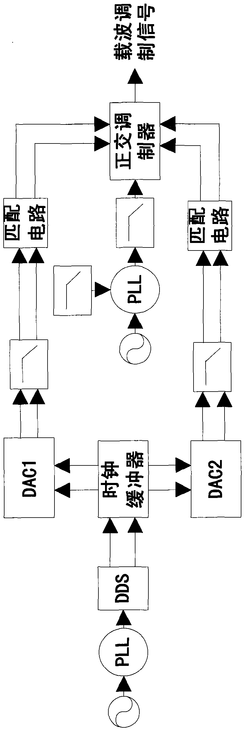 A multi-standard signal simulation device and method