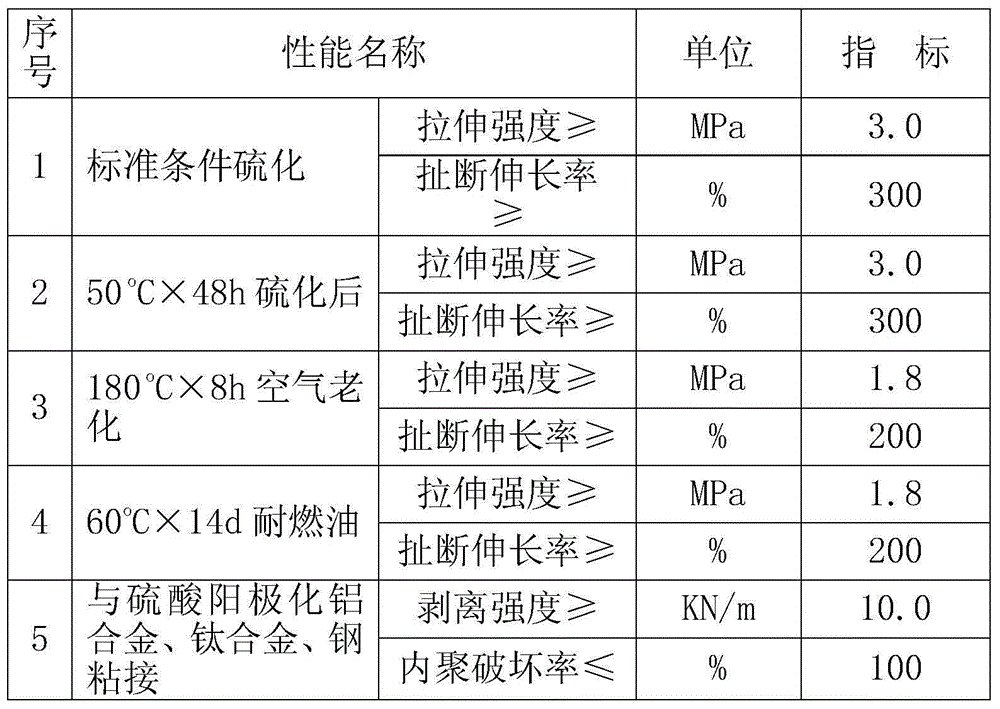 Synthetic method for epoxy end group polythioether liquid rubber