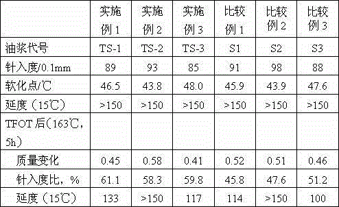 Preparation method for slurry oil mixed asphalt