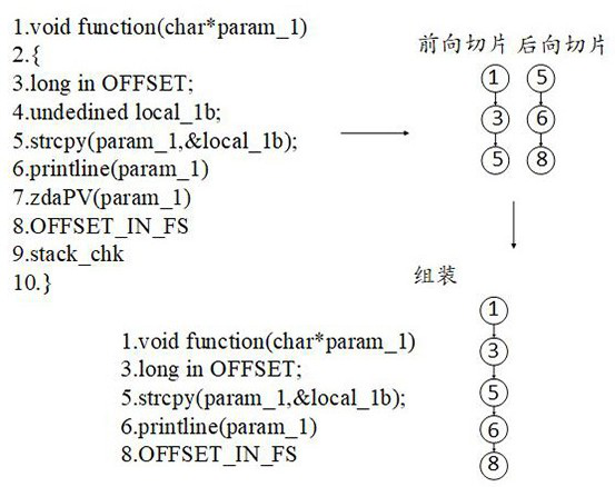 Vulnerability detection method and device, equipment and storage medium