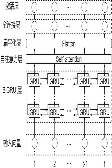 Vulnerability detection method and device, equipment and storage medium