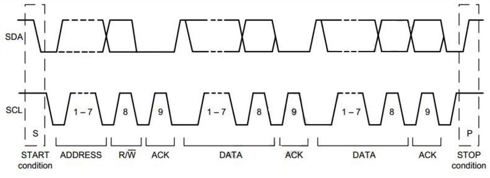 A control method for iic bus unlocking