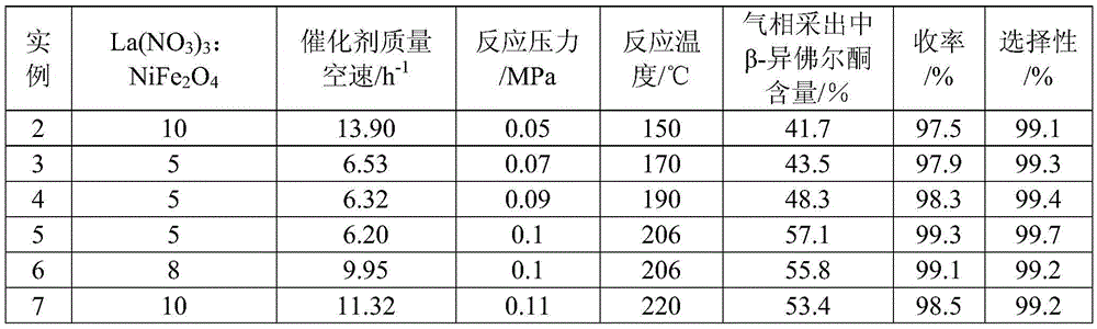 A method for continuously preparing 3,5,5-trimethylcyclohex-3-en-1-one