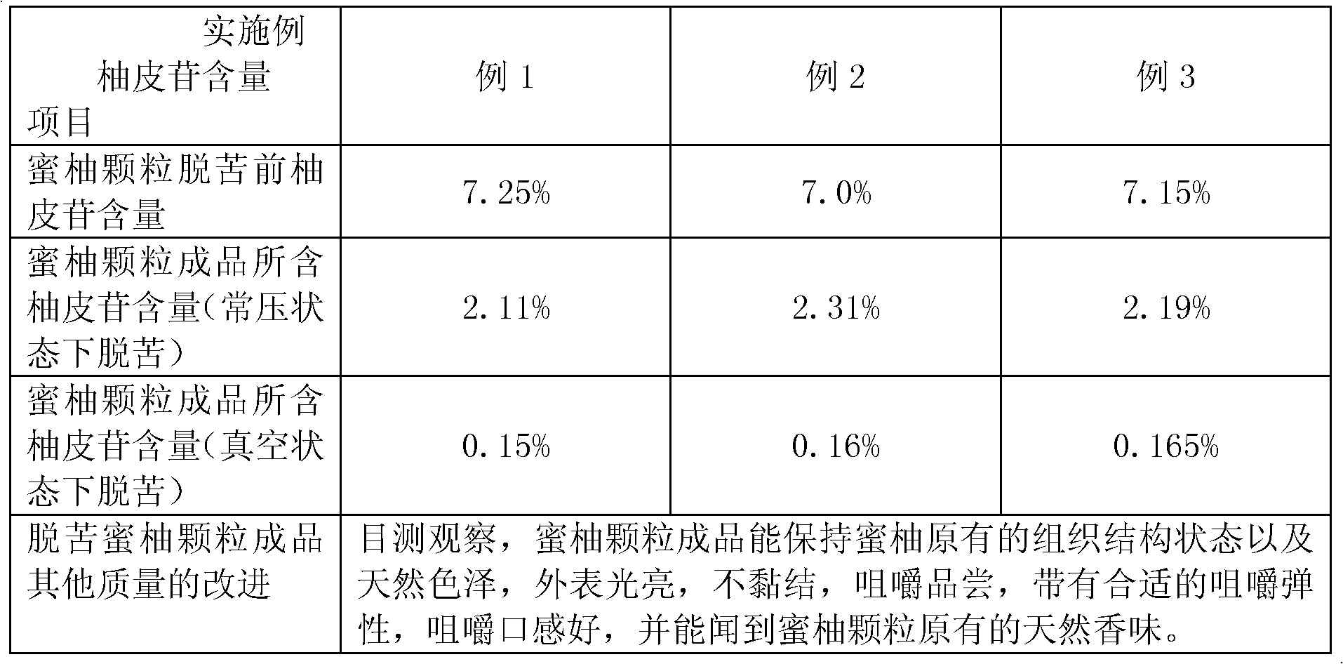 Debitterized honey pomelo granule beverage and making method thereof