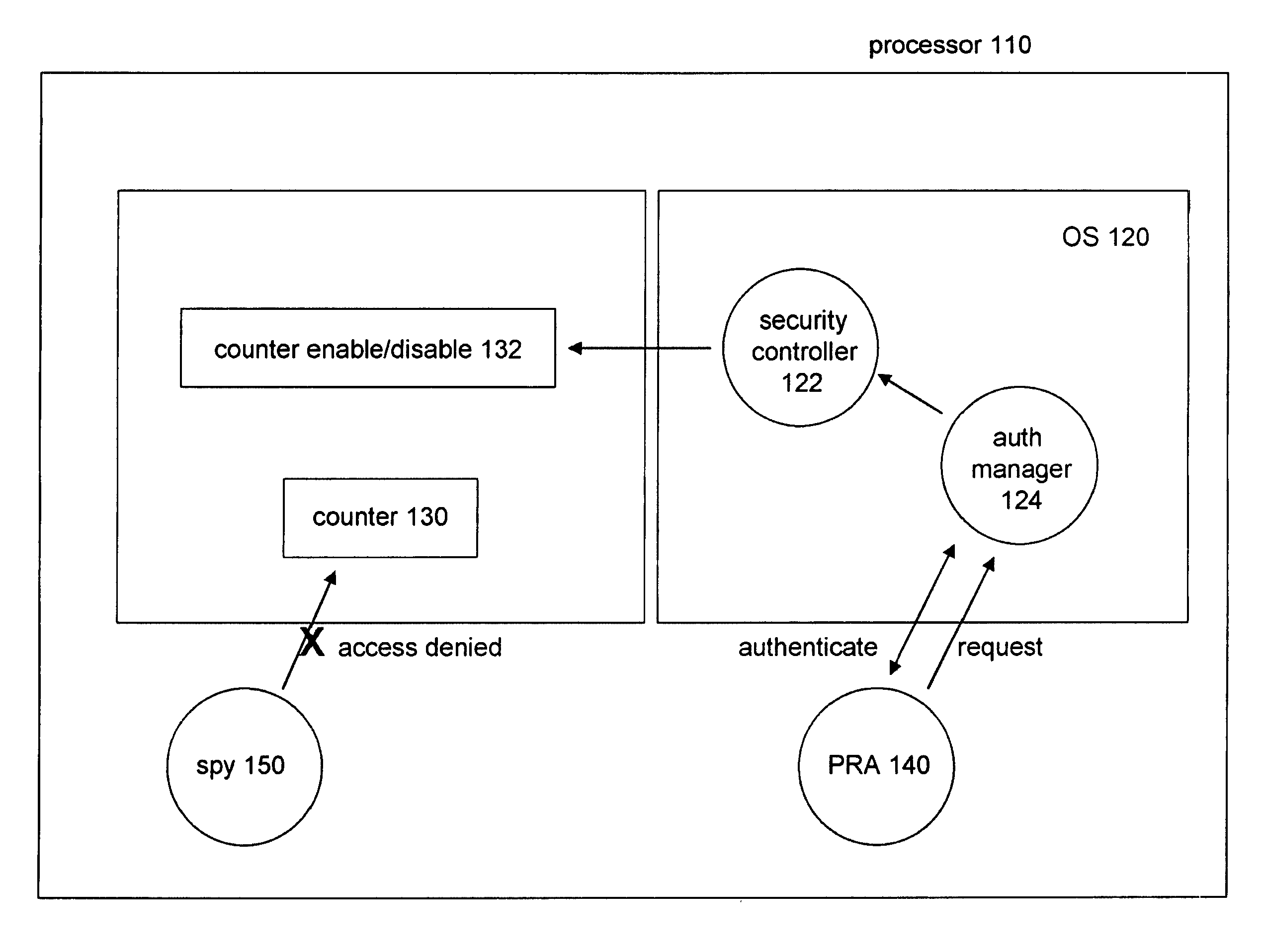 Mitigating Branch Prediction and Other Timing Based Side Channel Attacks