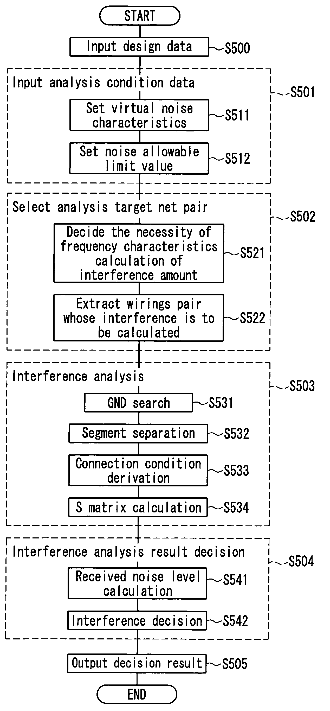 Interference analysis method, interference analysis device, interference analysis program and recording medium with interference analysis program recorded thereon