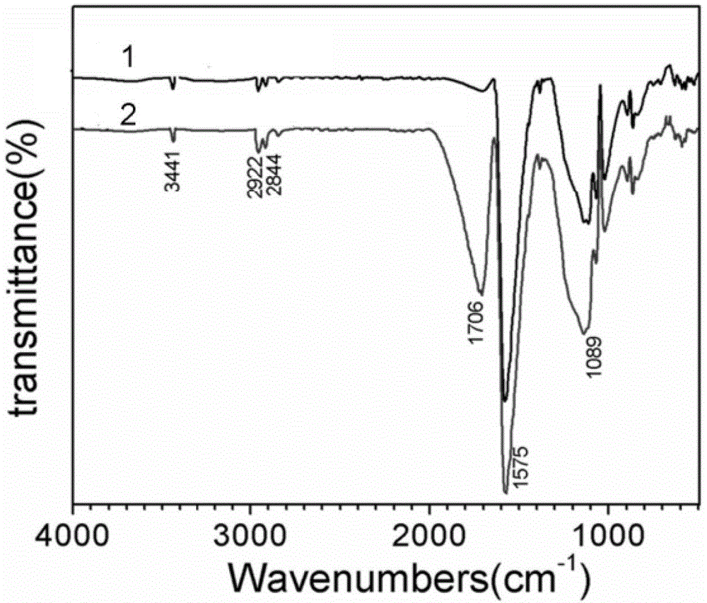 Carbon nanometer material with surface carboxyl functionalized, preparation method of carbon nanometer material and application of carbon nanometer material