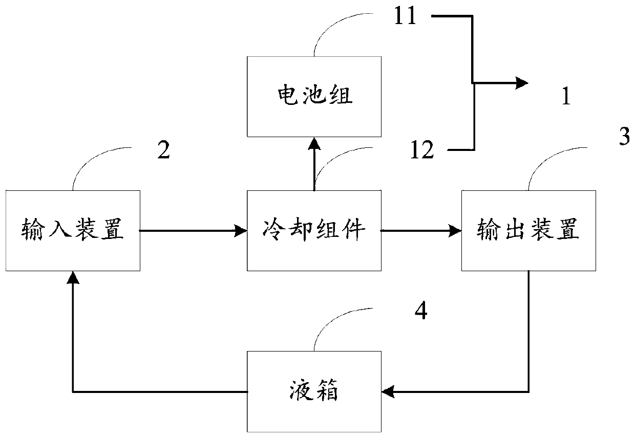 Battery pack cooling system and vehicle