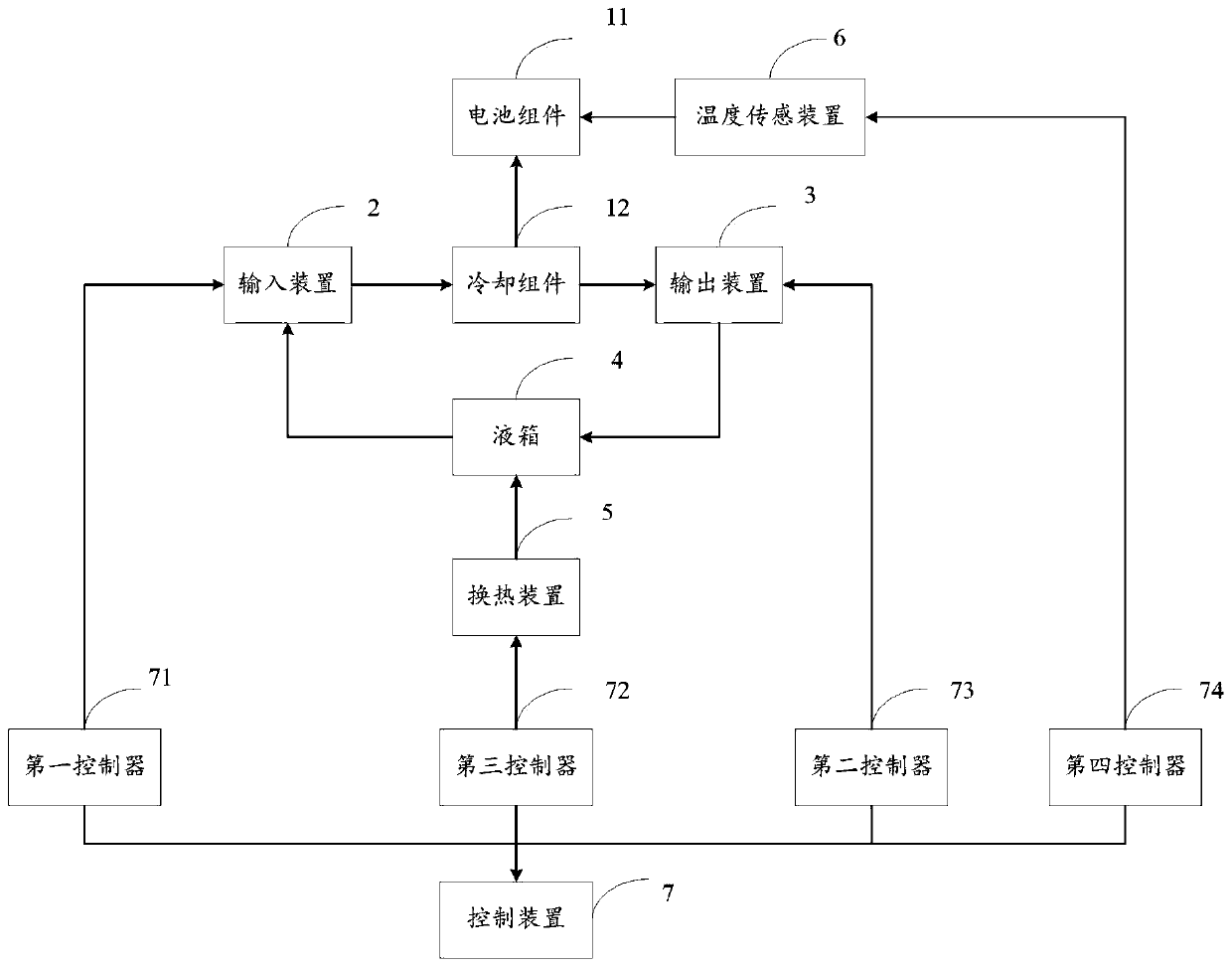 Battery pack cooling system and vehicle