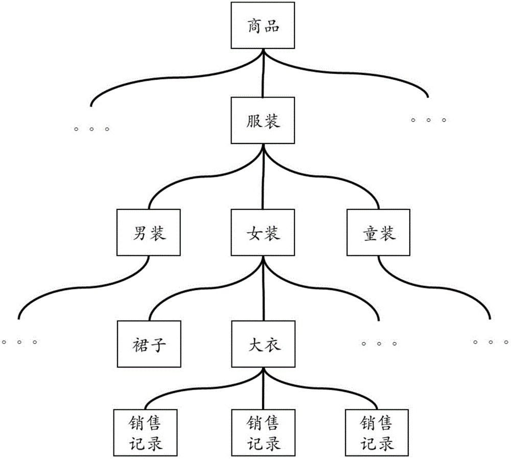 Data missing repairing method and device