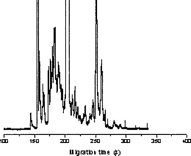 Microflow control chip for protein analysis and its application in protein analysis