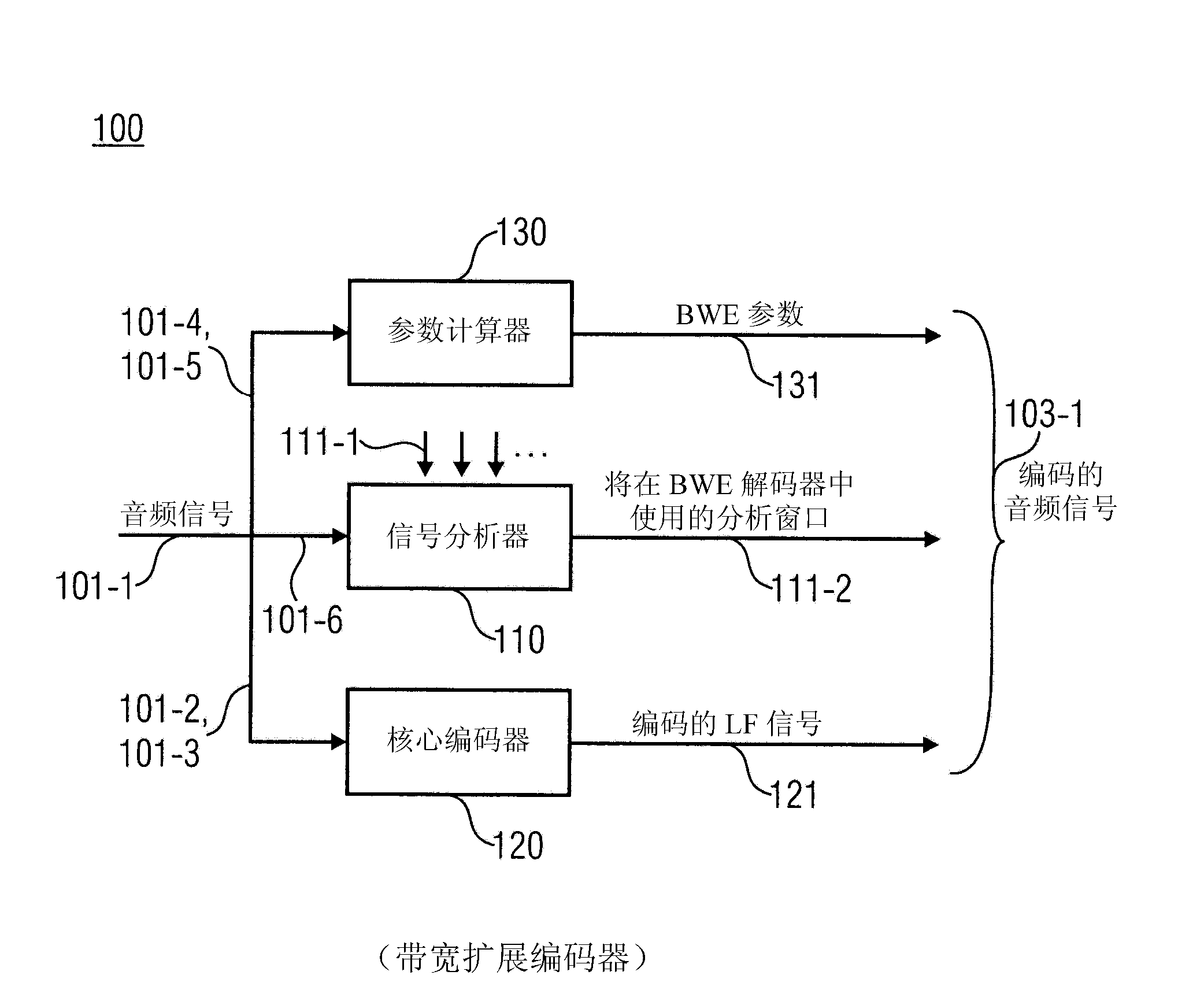 Bandwidth extension encoder, bandwidth extension decoder and phase vocoder