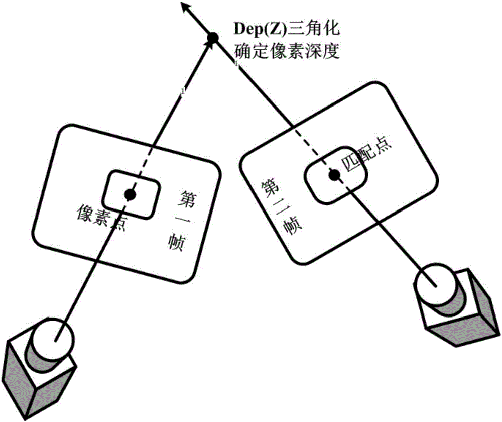 Unmanned aerial vehicle navigation method based on real-time online map generation