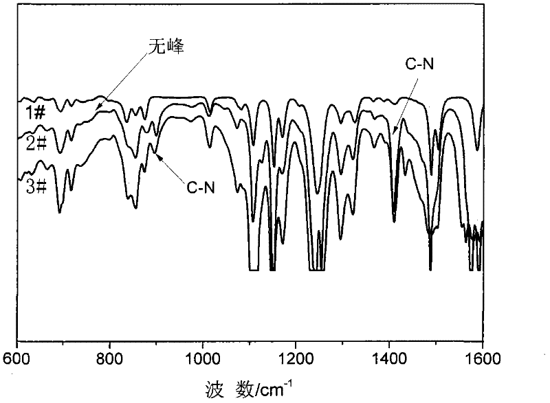 Cross-linked anion membrane, preparation method thereof and application