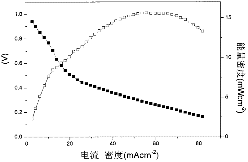 Cross-linked anion membrane, preparation method thereof and application