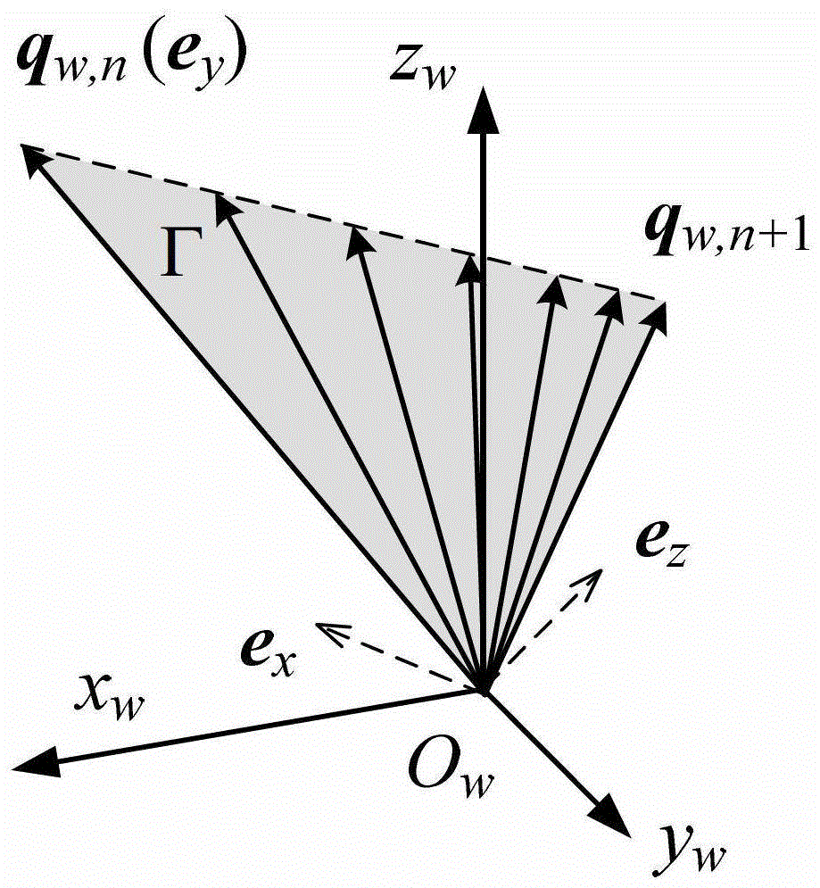 A Smooth Interpolation Method for Five-Axis NC System Based on Error Control