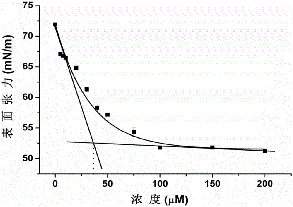 Amphipathic Eu (III) complex and application thereof in detection for cytidine triphosphate