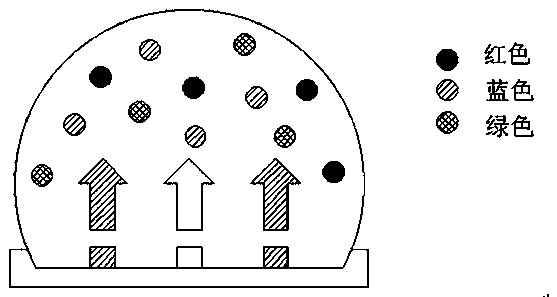 Spectrum dimming packaging structure and manufacturing method thereof