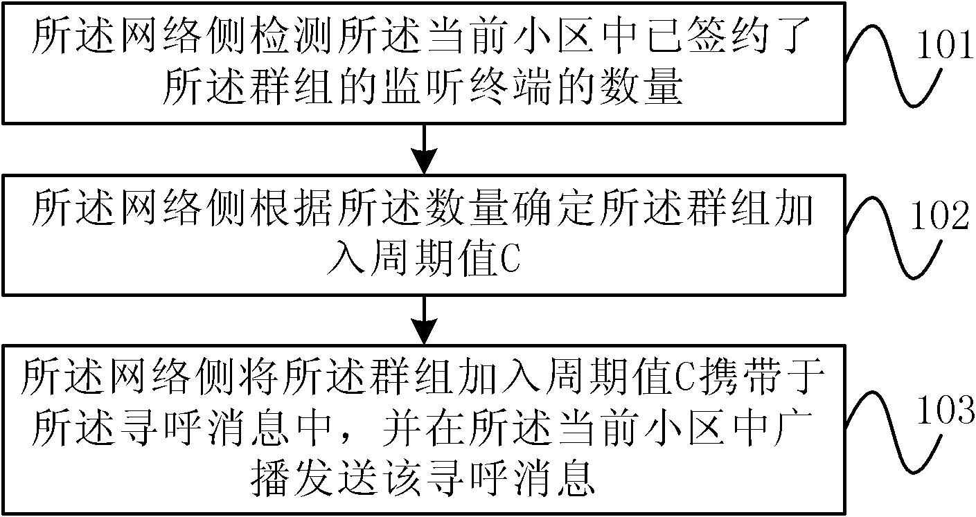 Trunked communication system, monitoring terminals and joining method thereof