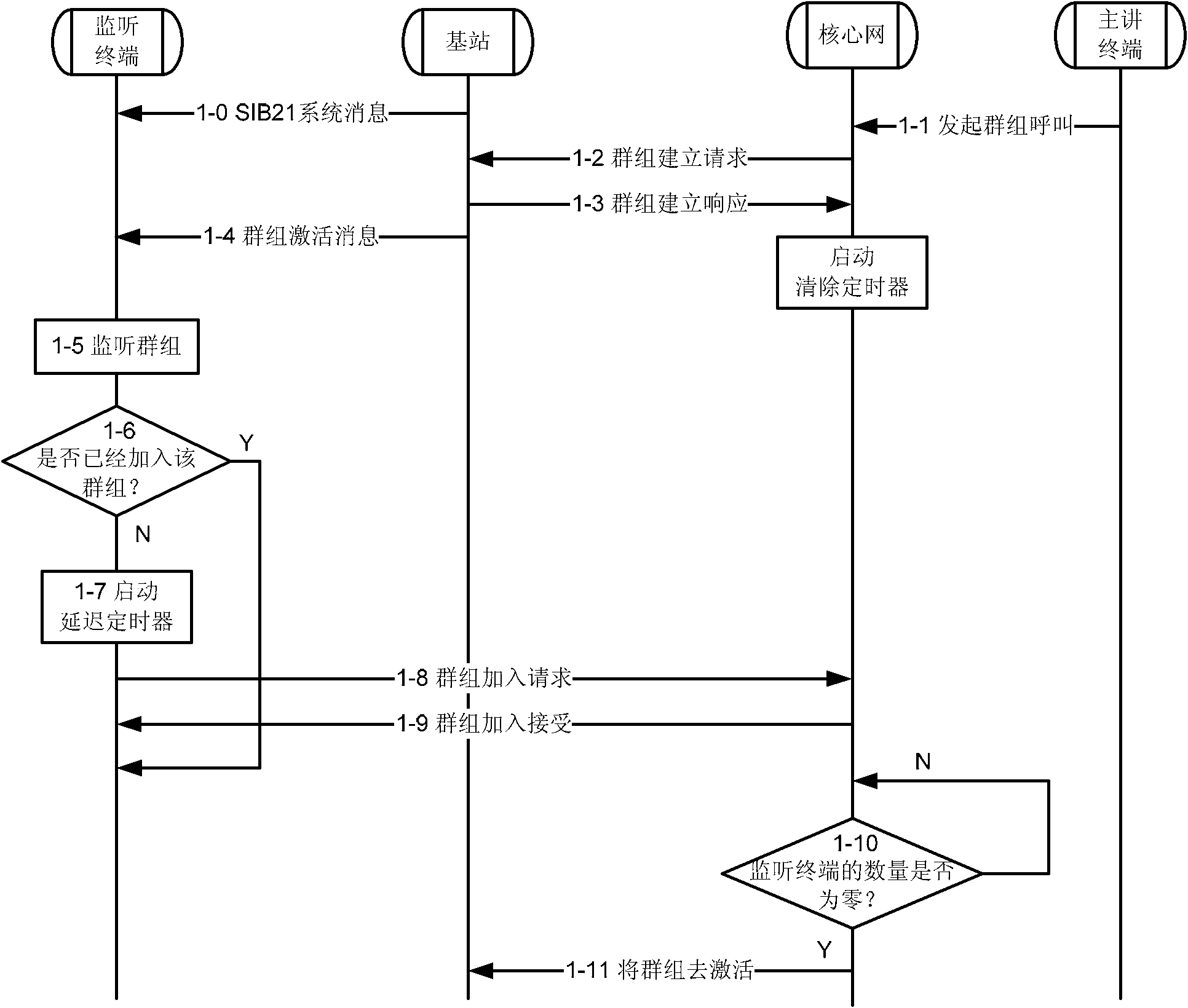 Trunked communication system, monitoring terminals and joining method thereof