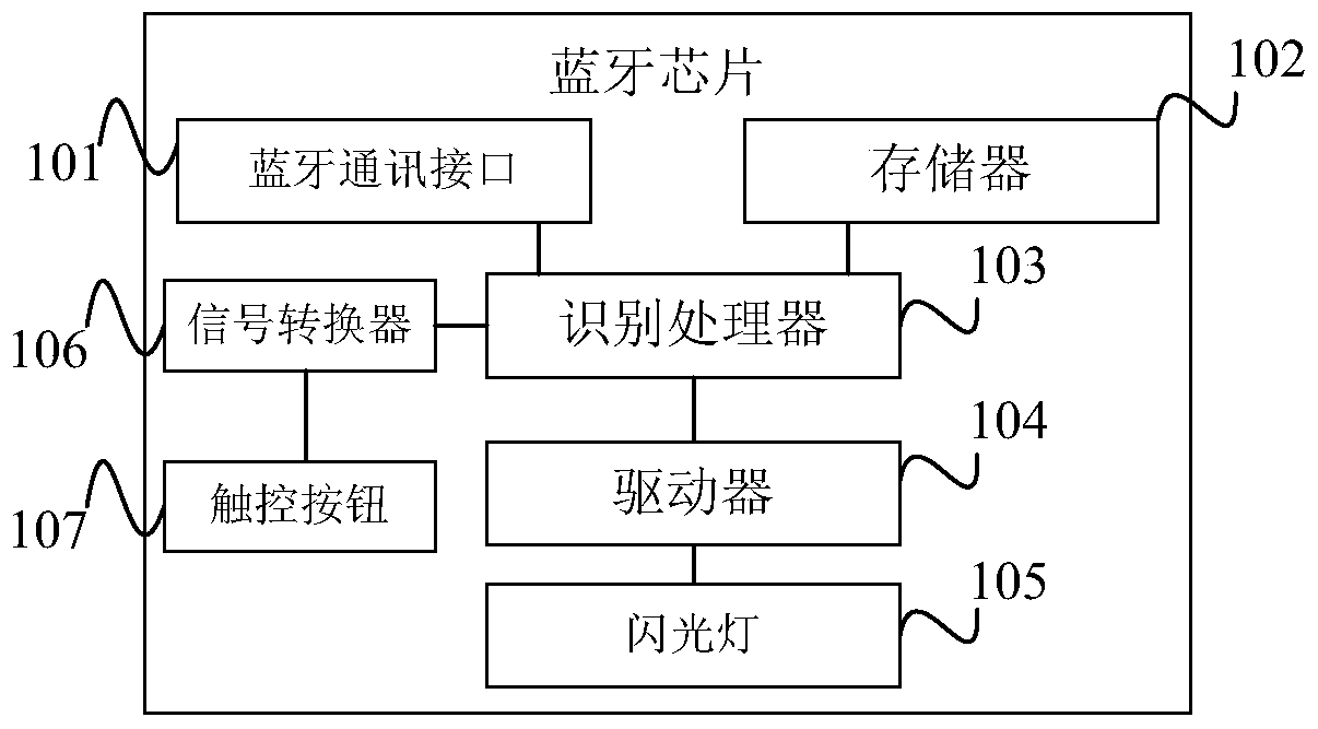 Bluetooth headset, mobile phone Bluetooth payment authentication system and method