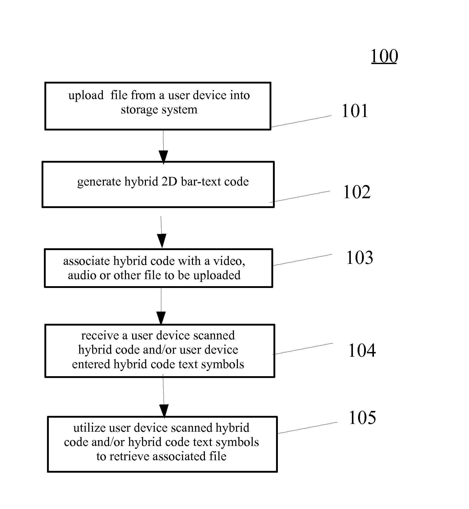 Memory tag hybrid multidimensional bar-text code with rewards and incentives