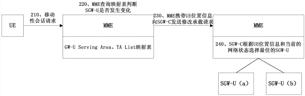 Method, device and system for reselecting user plane gateway under CU separating scene