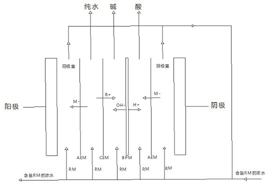 Water purifying device, and self-cleaning filtering system and method