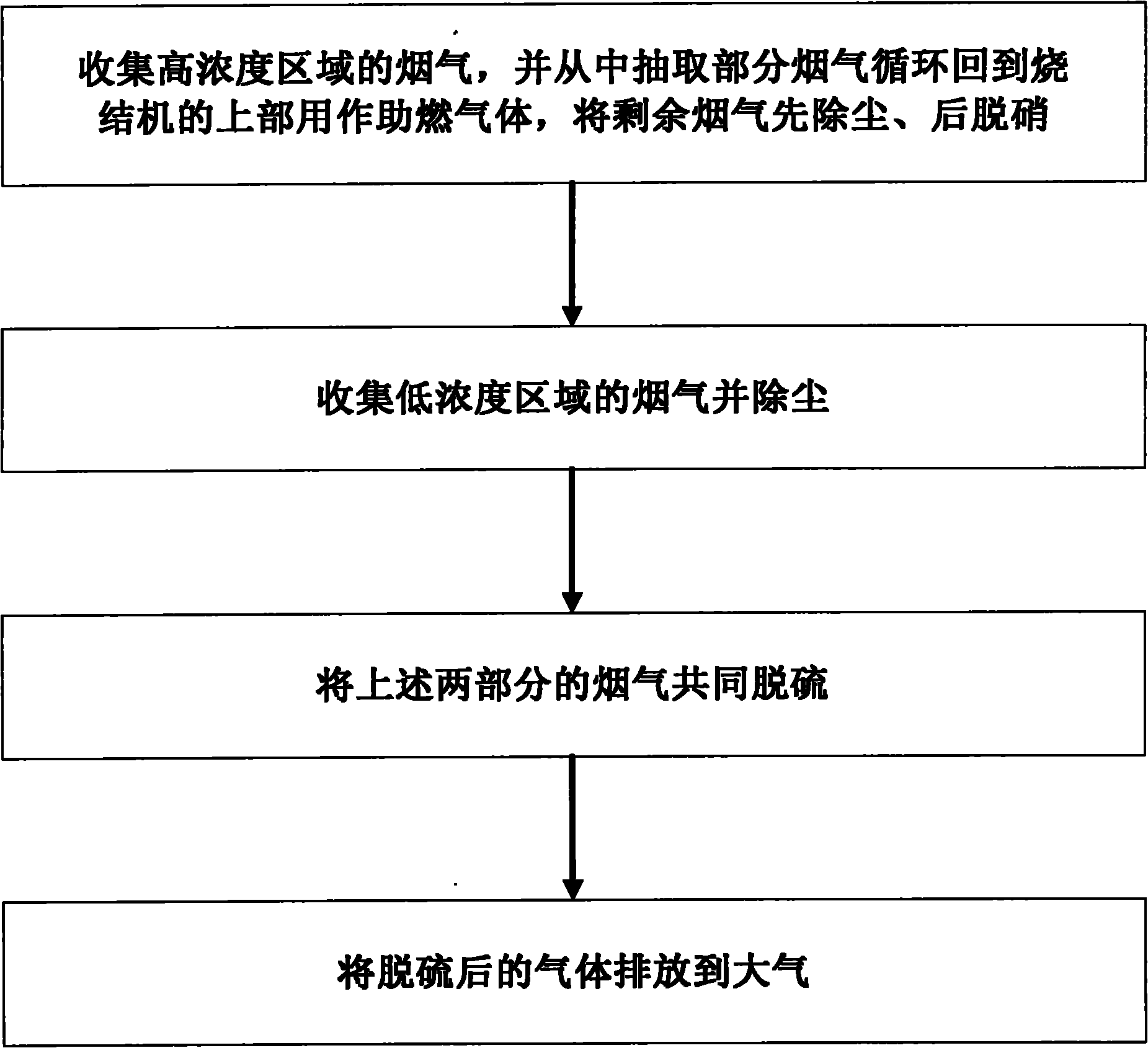 Emission reduction system of sintered fume nitric oxide with low energy consumption and method thereof