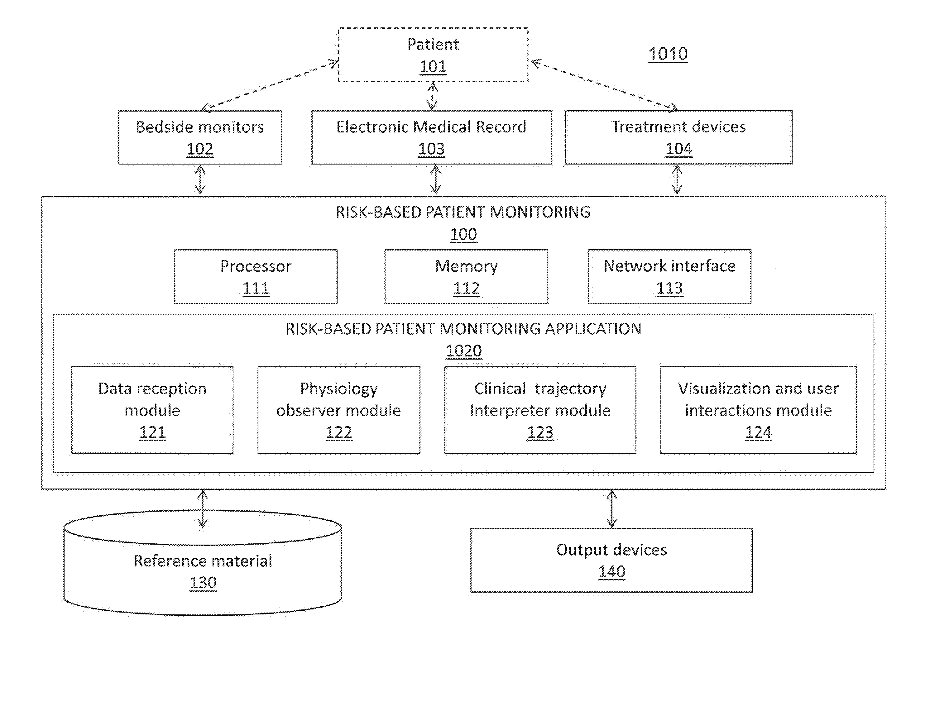 Systems and methods for transitioning patient care from signal-based monitoring to risk-based monitoring