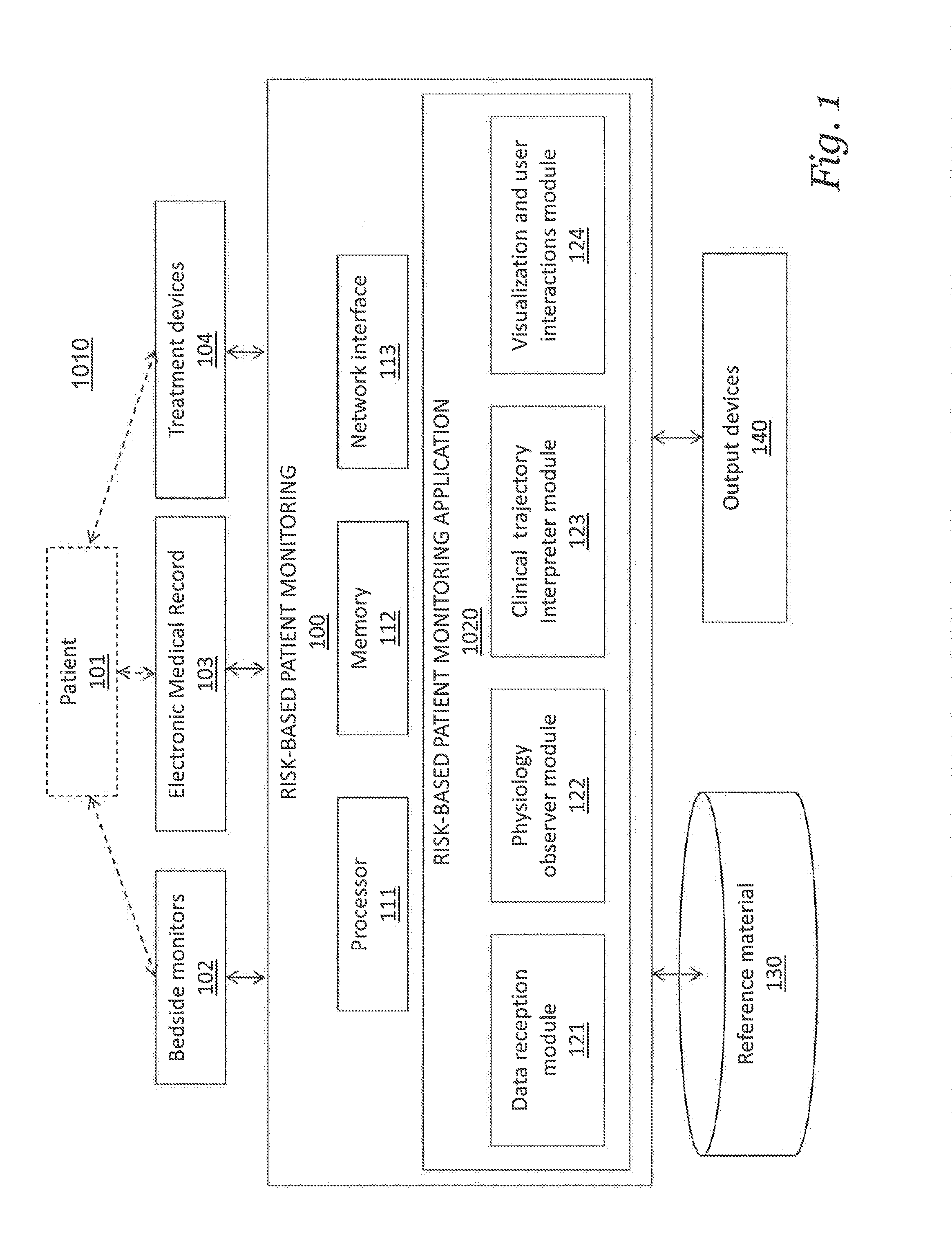 Systems and methods for transitioning patient care from signal-based monitoring to risk-based monitoring