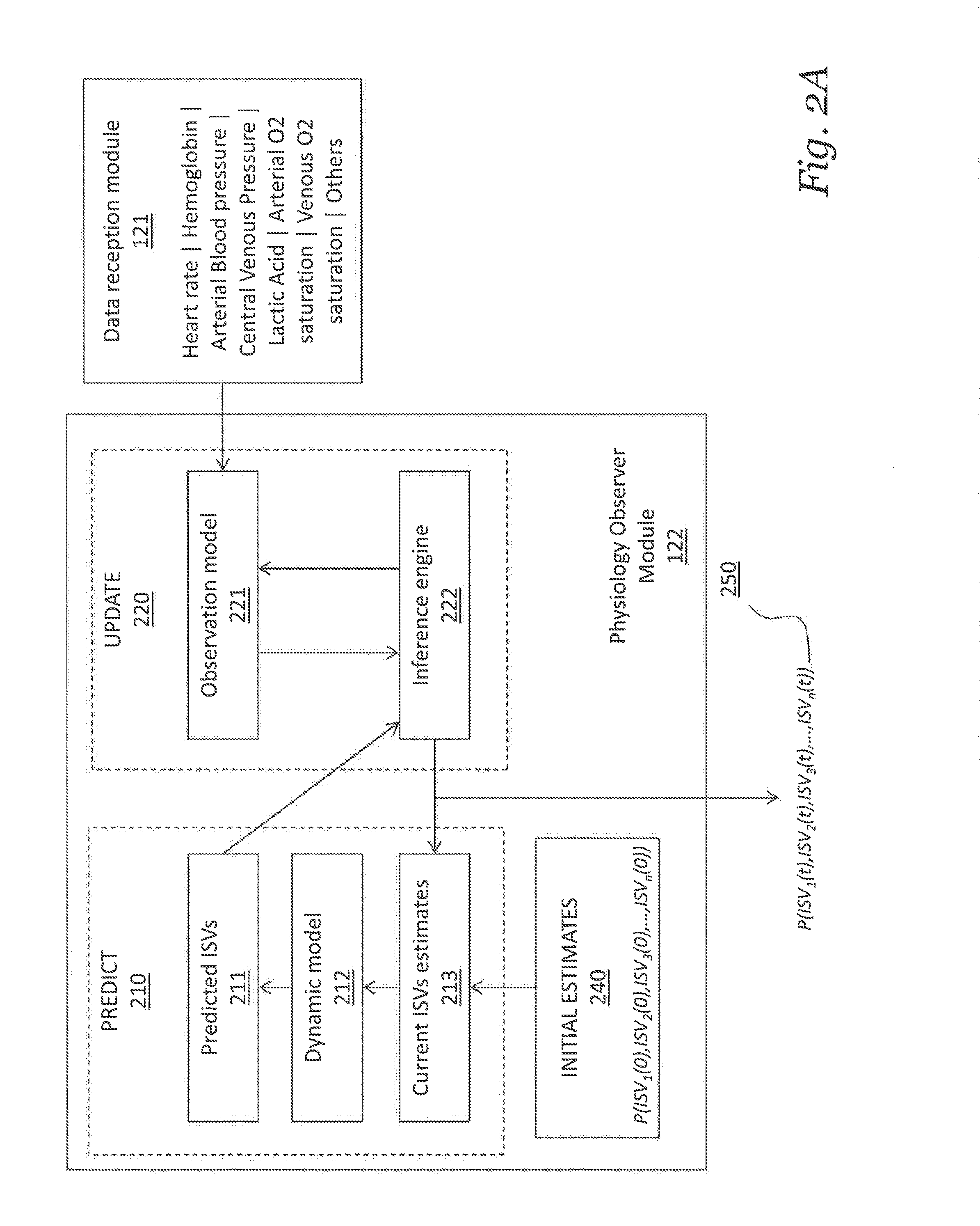 Systems and methods for transitioning patient care from signal-based monitoring to risk-based monitoring