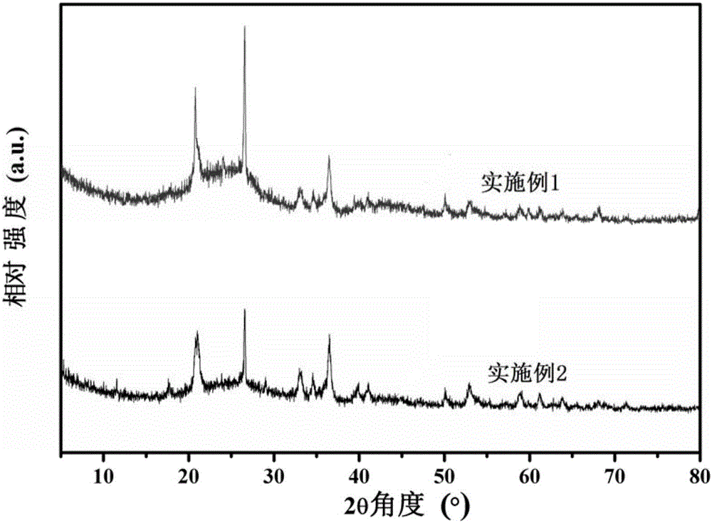 Iron-based catalyst for co-liquefaction of kerosene