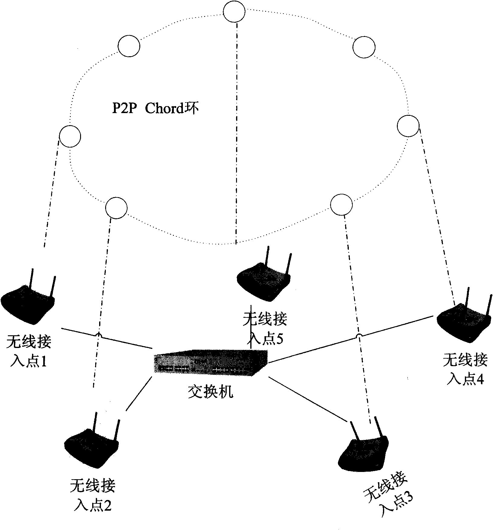 Method for realizing roaming authentication of mobile terminal in wireless local area network and access point