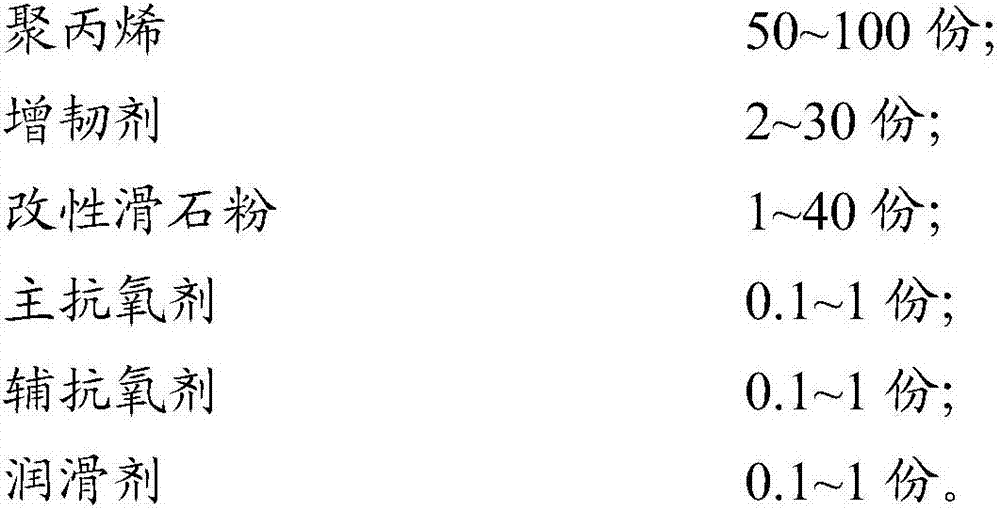 Modified talcum powder and preparation method thereof as well as polypropylene composite and preparation method thereof