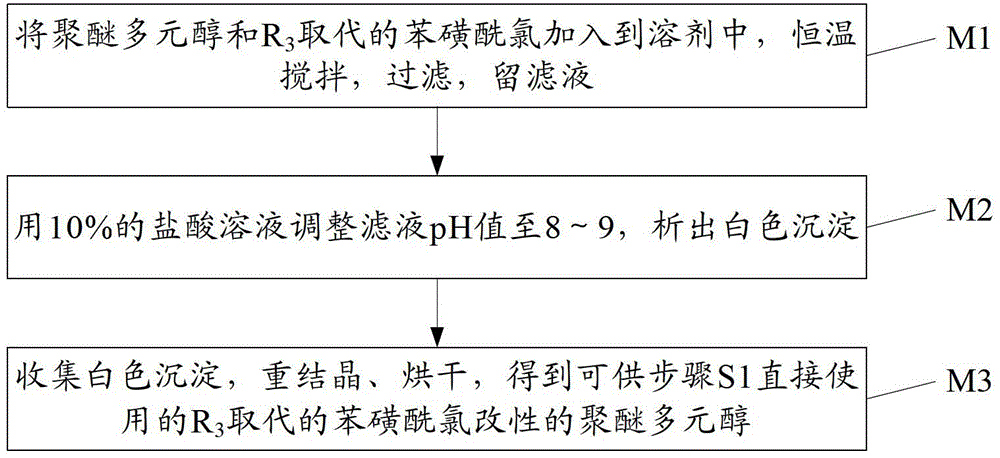 Photoresist monomer, photoresist and their preparation method, color filter