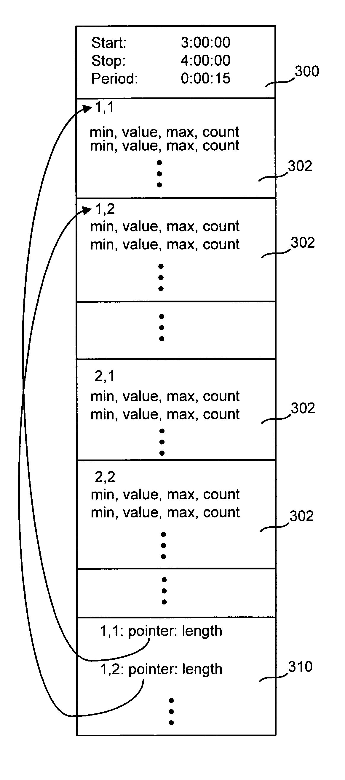 Efficient processing of time series data